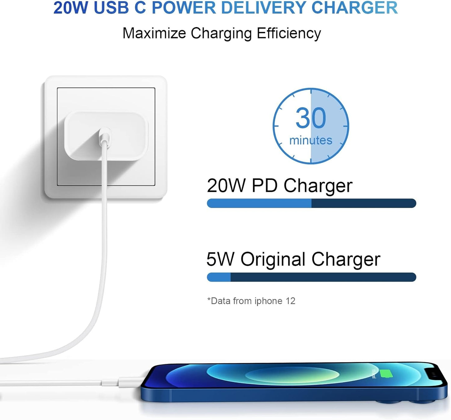High-Speed Charger Set – USB-C Plug + 6ft Lightning Cable (2-Pack)