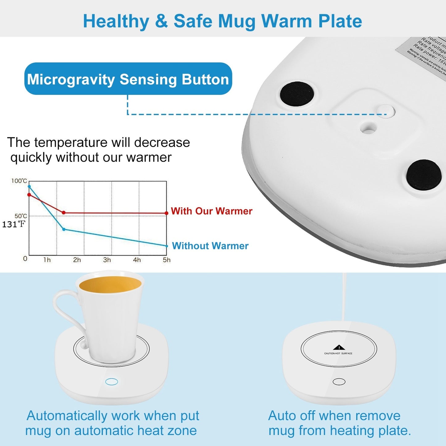 Smart Coffee Mug Warmer – Auto Shut Off Electric Cup Heater Pad for Home & Office Electronics